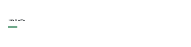 Grupa Gdynia logo